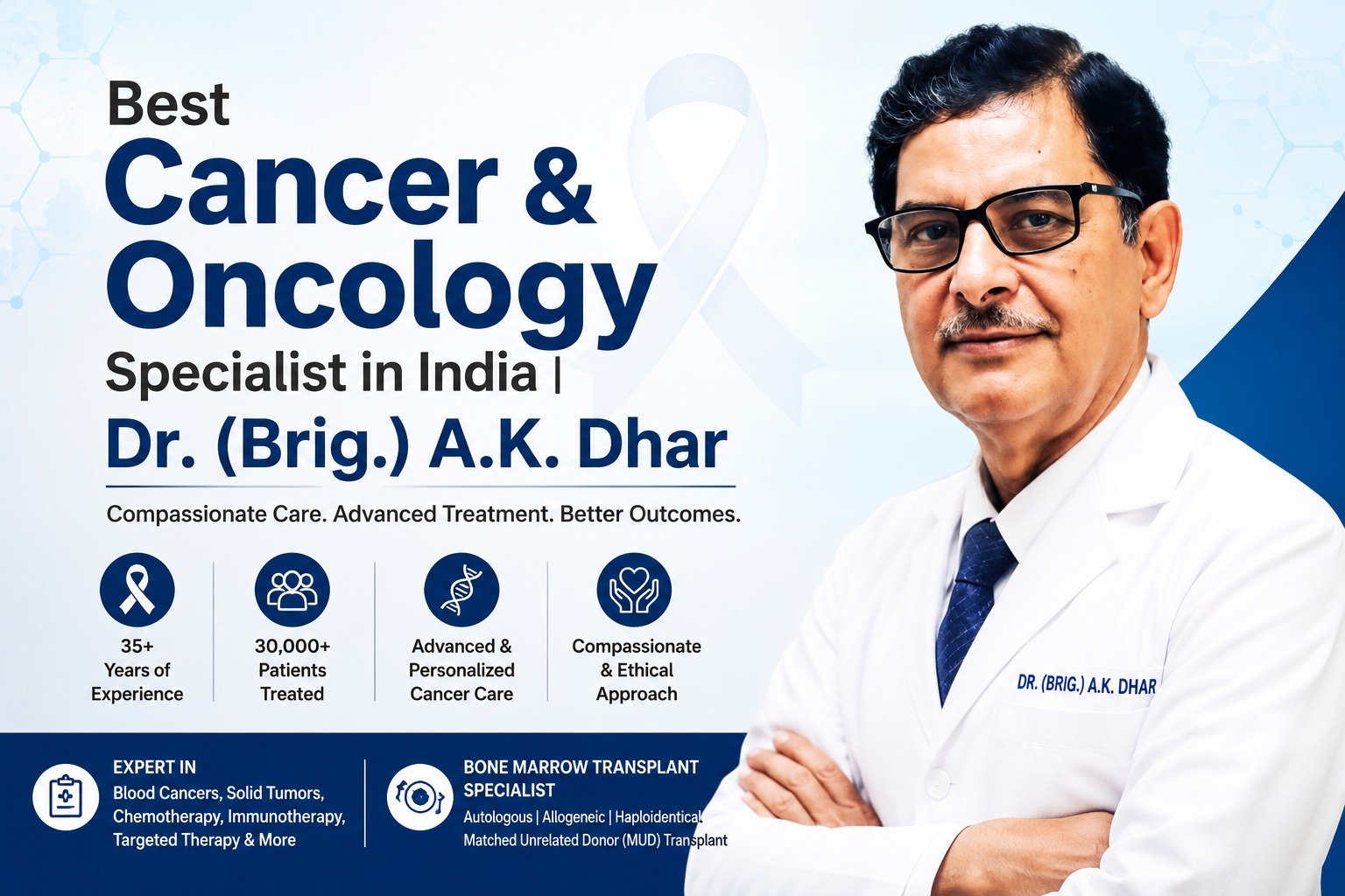 Dr. (Brig.) A.K. Dhar